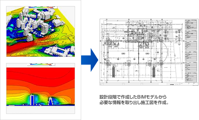 環境シミュレーション