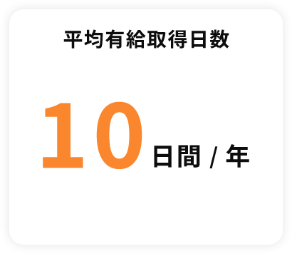 平均有給取得日数 10日間 / 年