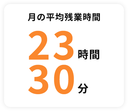 月の平均残業時間 23時間 30分