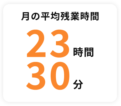 月の平均残業時間 23時間 30分