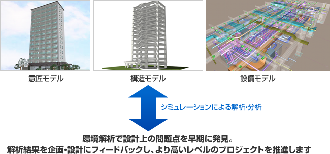 設計BIM